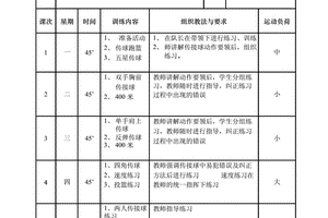 篮球队一周训练计划表明确的内容